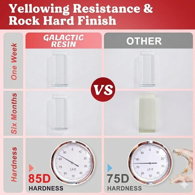 Galactic Resin Clear Epoxy Resin Kit 1-1 – Crystal Clear Casting & Coating Resin